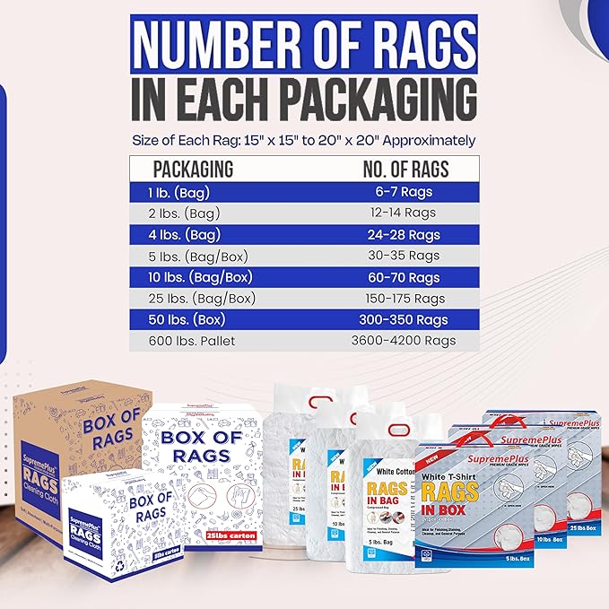 Premium White T-Shirt Cleaning Rags (1 lb. Bag) – White Cotton Rags for Cleaning, Staining, Painting, Oil, Grease & Dust Removal – Shop rag Bulk for Multipurpose use