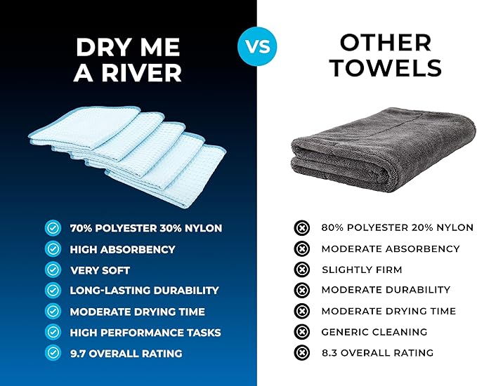 The Rag Company - Dry Me A River - Professional Korean 70/30 Blend Microfiber Waffle-Weave Drying & Detailing Towels, Soft Suede Edges, 390gsm, 16in x 16in, Light Blue (5-Pack)