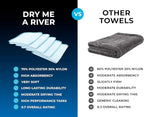 The Rag Company - Dry Me A River - Professional Korean 70/30 Blend Microfiber Waffle-Weave Drying & Detailing Towels, Soft Suede Edges, 390gsm, 16in x 16in, Light Blue (5-Pack)