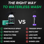 Waterless Car Wash Kit | Super Concentrated Rinseless Wash And Wax Car Wash Formula With Non Foaming Pump Sprayer For Fast Car Detailing | Makes 1 Gal Of Ready To Use Waterless Wash And Wax
