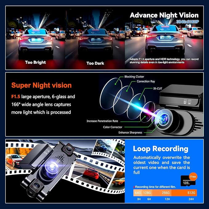 4K 360° Dash Cam for Cars, 4 Channel Front Rear Inside with 128GB Card, Super Night Vision, Fastest 5.8GHz WiFi GPS, Voice Control, 24/7 Parking Mode, Loop Recording Ideal for Uber & Lyft