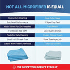 MW PRO Premium Microfiber Cleaning Cloths (12 Pack, 12x12, Grey) - Streak Free Stainless Steel & Glass Towels - Ultra Soft Cleaning Cloths for Screens, Granite & Modern Home - Washable & Reusable