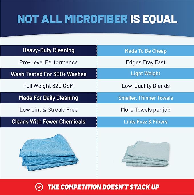 Microfiber Cleaning Wholesale Cloths (48 Pack) | Size 12" x 12"| All Purpose Microfiber Towels - Clean, Dust, Polish, Scrub, Absorbent (Blue)