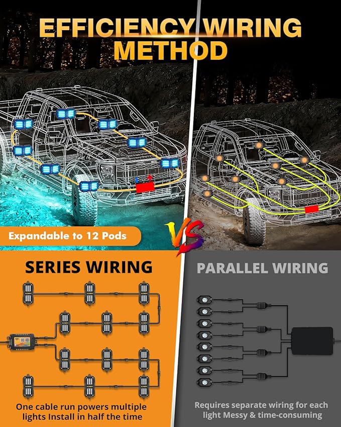 Auxbeam 8-Pod RGB LED Rock Lights w/Brake Mode 217°Dual-Side Lighting Underglow Kit w/Bluetooth APP & Remote Control Music Voice Sync Waterproof Wheel Well Lights for Trucks Offroad RV 1 Year Warranty