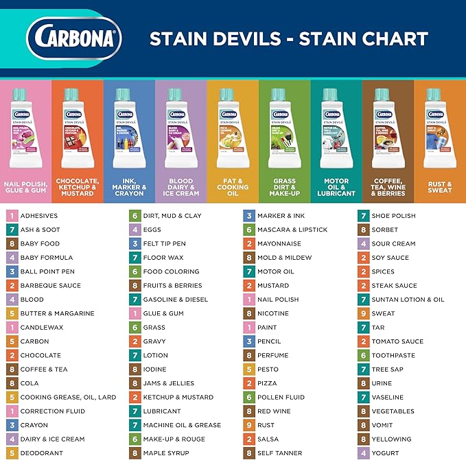 Carbona Stain Devils® #6 | Grass, Dirt & Make-Up | Professional Strength Laundry Stain Remover | Multi-Fabric Cleaner | Safe On Skin & Washable Fabrics | 1.7 Fl Oz, 1 Pack