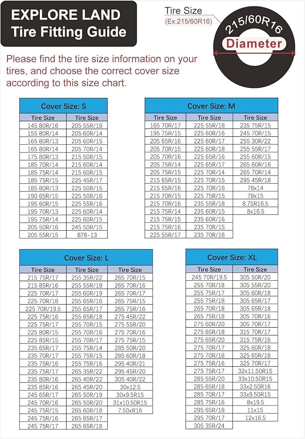 Explore Land Tire Covers 4 Pack - Tough Wheel Protector for Truck, SUV, Trailer, Camper, RV Universal Fits Tire Diameters 32-34.75 inches Black & Gray