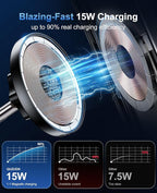 iPhone Magsafe Car Mount Charger [15W Fast Wireless Charging, 120+ LB Strongest Suction & 2800gf Strongest Magnetic] 360° Adjustable Car Phone Holders for your car, for iPhone 17 16 15 14 13 12 series