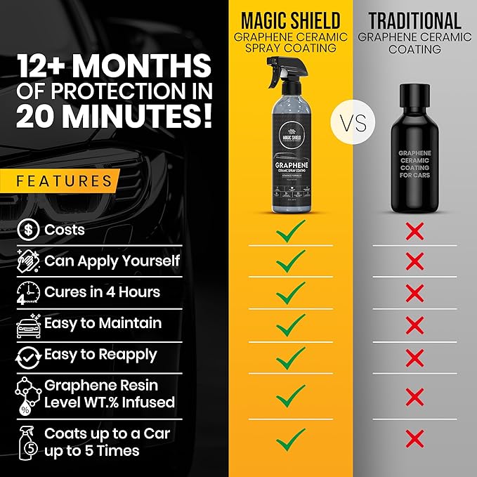 Magic Shield Graphene Ceramic Spray Coating - LAST SO LONG! Quick & Easy for Cars, Motorcycles, Boats & More - Professional-Grade Sealant for Maximum Gloss & Shine - Waterless Wash & Wax - 16oz Bottle