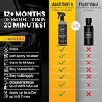Magic Shield Graphene Ceramic Spray Coating - LAST SO LONG! Quick & Easy for Cars, Motorcycles, Boats & More - Professional-Grade Sealant for Maximum Gloss & Shine - Waterless Wash & Wax - 16oz Bottle