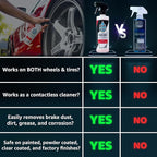 Rev Auto Wheel and Tire Cleaner (1 Gal) - Professional Car Wheel Cleaner That Removes Brake Dust and Tire Browning | Car Tire Cleaner and Rim Cleaner For Car That is Best Used With Wheel Cleaner Brush