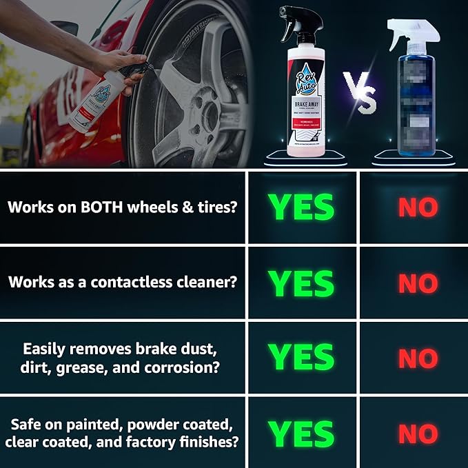 Rev Auto Wheel and Tire Cleaner (1 Gal) - Professional Car Wheel Cleaner That Removes Brake Dust and Tire Browning | Car Tire Cleaner and Rim Cleaner For Car That is Best Used With Wheel Cleaner Brush