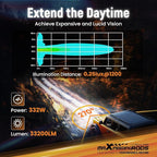 maXpeedingrods 7 inch LED Off Road Lights 332W, 7 RGB Colors LED Light Bar, Auxiliary Driving Pod Lights, w/ 270°Side Shooter and Black Covers Spot Light for Jeep SUV Pickup ATV