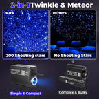 2 in 1 Twinkle & Meteor Starlight Headliner Kit with 200 Shooting Stars, Twinkle Star Lights for Car Decor 750pcs*0.03in*9.8ft/3m, Fiber Optic Star Ceiling Lights for Car Roof Home Ceiling