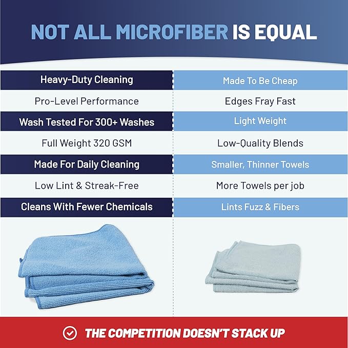 MW Pro Microfiber Cleaning Cloth | Blue Green Red Yellow | 12 Pack | 16” x 16” | All Purpose Microfiber Towels - Clean, Dust, Polish, Scrub, Absorbent
