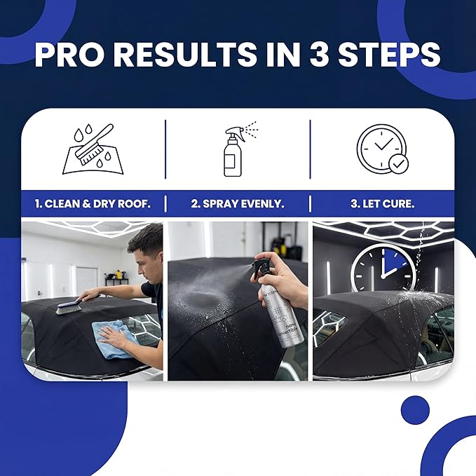 Convertible Nano Ceramic Coating for Car Roofs - Waterproof Hydrophobic Coating for Cabrio Tops - Fabric & Vinyl Friendly Soft Top Cleaner - 250 ml Long-Lasting Roof Coating Protectant