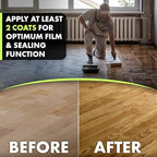 Eco-Poly Polyurethane Sealer — Non-Toxic, Low Odor, Quick-Dry Water Based Protective Spar Varnish for Indoor & Outdoor, Clear Matte 1 Gallon Polyurethane Sealant for Wood, Concrete, Multiple Surfaces