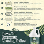 Sprinkle & Sweep: Enzyme Carpet Shampoo - 1 Gal, Deep Cleaning Pet Stain & Odor Remover, Dog Cat Mess-Urine-Accident Solution, All Machine Compatible