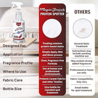 Magic Finish Protein Spotter (32 Oz) – Powerful Fabric and Carpet Stain Remover Spray – Lifts Blood, Pet Urine, Vomit, Food and Wine Stains – Clear, Unscented Spot Cleaner Solution