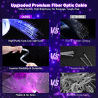 Starlight Headliner Kit,Twinkle + Music Sync Dual Color Fiber Optic Star Ceiling Lights with APP Remote Control, RGBW Star Lights for Car/Home Ceiling Decor, 1200pcs 9.8ft
