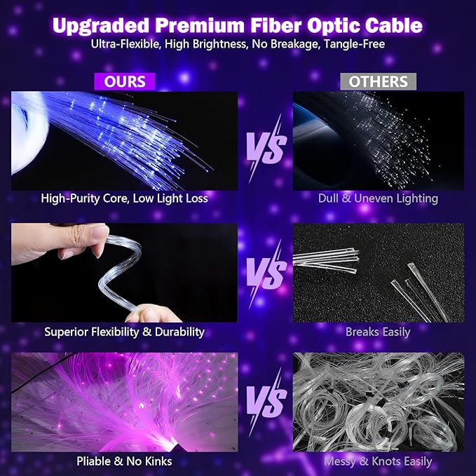 Starlight Headliner Kit,Twinkle + Music Sync Dual Color Fiber Optic Star Ceiling Lights with APP Remote Control, RGBW Star Lights for Car/Home Ceiling Decor, 600pcs 9.8ft