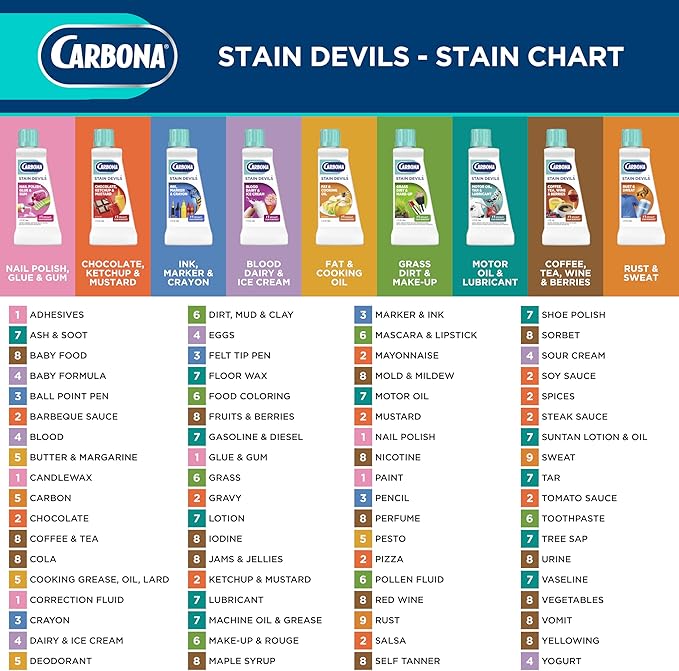 Carbona Stain Devils® #4 – Blood, Dairy & Ice Cream | Professional Strength Laundry Stain Remover | Multi-Fabric Cleaner | Safe On Skin & Washable Fabrics | 1.7 Fl Oz, 1 Pack