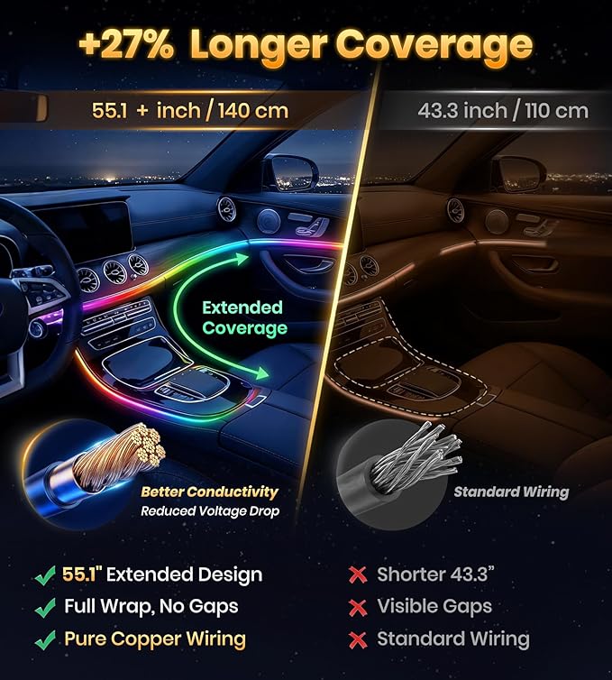 KENANEK 55.12Inch 6in1 Tesla Interior Lights, 5V USB & Type-C Powered, Acrylic Interior Car LED Strip Lights, App Controlled Music Sync, OEM-Style Ambient Lighting with Dreamcolor Effects