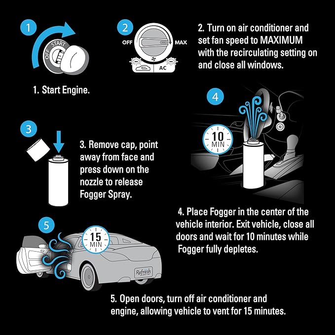 Refresh Your Car! Active Odor Elimination Fogger (Lightning Bolt Scent)