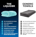 The Rag Company, The Liquid8r, Absorbent 70/30 Blend Microfiber Drying Towel for Cars, Trucks, and SUVs, Safe for Detailing, Scratch-Free, Twist Loop, 1100 GSM, 25x36 Inches, Aqua Blue