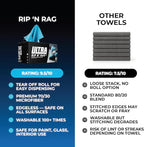 The Rag Company - Ultra Rip N' Rag XL Premium Reusable Pearl-Weave Microfiber Towels for Coatings, Glass, Detailing, Home, RV and More - 50 Count - Quality 70/30 Blend - 280gsm 16" x 16" - Ultra Blue