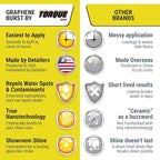 Graphene Ceramic Coating & Scratch Repair Bundle