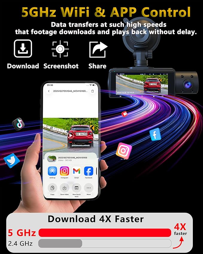 4K 3 Channel Dash Cam Front and Rear Inside, 360 Degree Dash Camera for Cars with 5GHz WiFi & App Control, 2160P+1080P+1080P Triple Dashcam with 64GB Card, G-Sensor, Night Vision, WDR, Parking Monitor