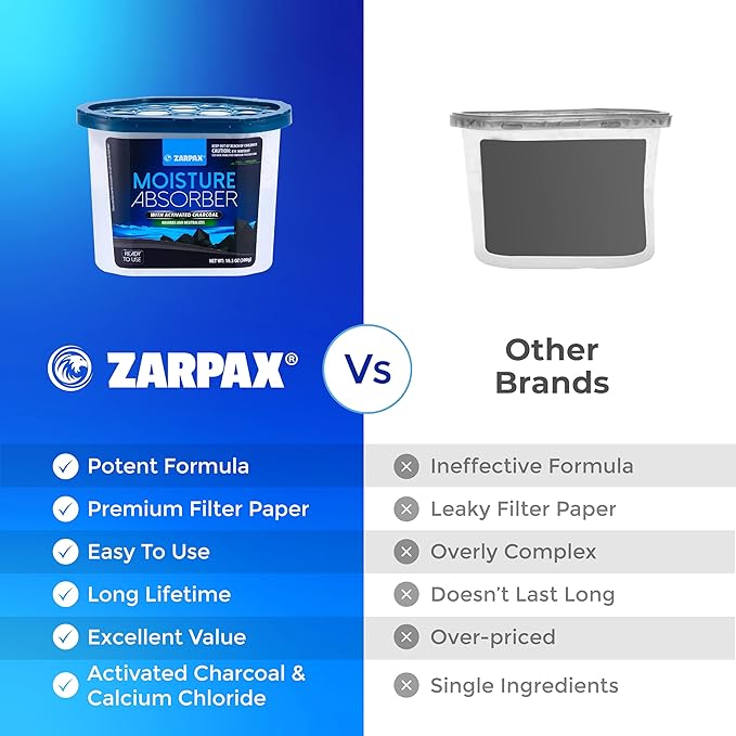 ZARPAX Moisture Absorber Activated Charcoal 10.5 oz/300g | Removes Moisture, Damp, Humidity & Odors | Odor Absorber | Moisture Trap for Bathroom, Closet, Kitchen & Small Spaces | Set of 15