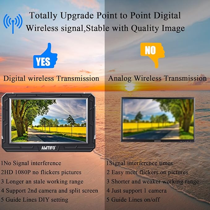 Wireless Backup Camera Truck Hitch Trailer - Easy Install Digital Stable Signal HD 1080P Car Rear View Camera with 4.3 Inch Monitor System - AMTIFO A18