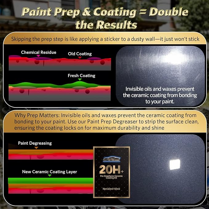 Graphene Ceramic Coating for Cars(60ml)，20H Nano Ceramic Coating Kit Reduce Cleaning Frequency by 60%, Hydrophobic, Scratch & UV Resistant, High Gloss Finish (Including 50ml Degreasing Agent)