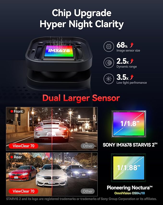 REDTIGER ViewClear 70 4K+2.5K Dash Cam Front and Rear, 8MP STARVIS 2 IMX678 Sensor, Dual HDR Hyper Night Clarity, 5.8GHz WiFi 6, 30MB/S Fast Download, Dash Camera with 24H Parking Monitor