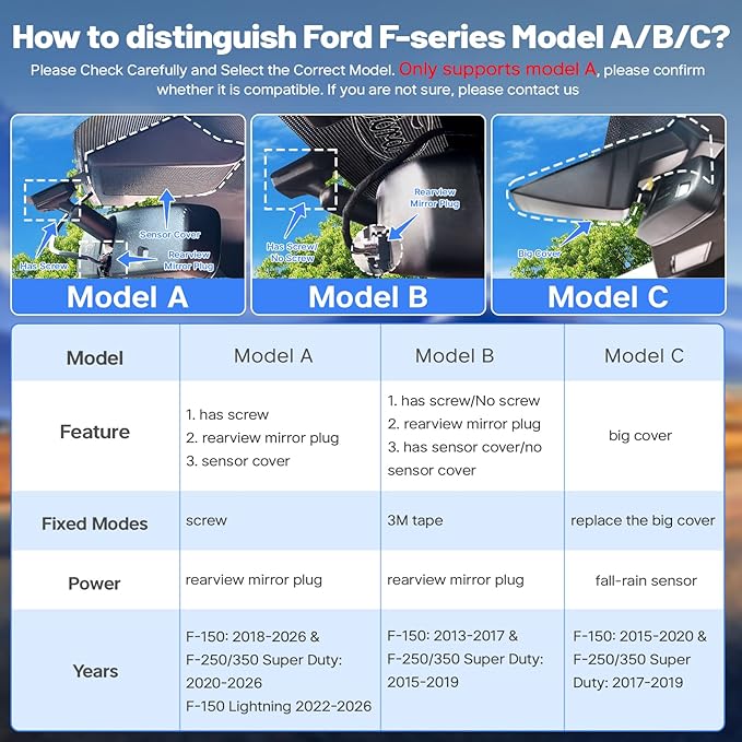 4K Dash Cam for Ford F150/F250/F350 2021-2026 (Model A), Front 4K Dash Camera, UHD 2160P Video, OEM Style, WiFi & APP, Loop Recording, G-Sensor, 24H Parking Monitor + 128GB Card