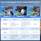 4K Dash Cam for Ford F150/F250/F350 2021-2026 (Model A), Front 4K Dash Camera, UHD 2160P Video, OEM Style, WiFi & APP, Loop Recording, G-Sensor, 24H Parking Monitor + 128GB Card