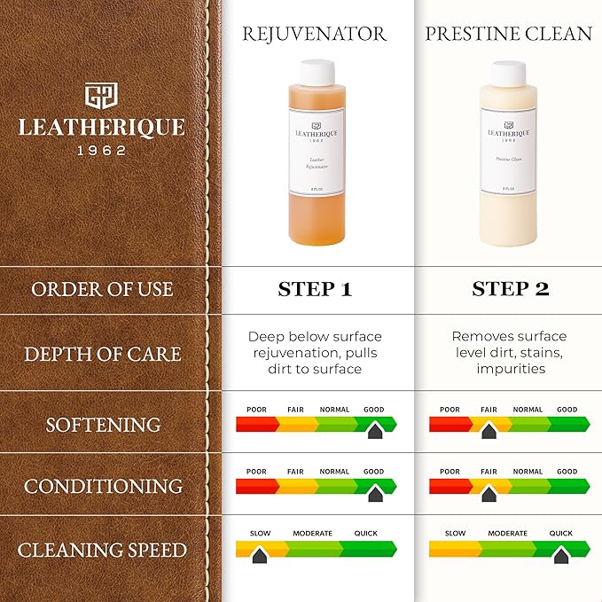 Leatherique Leather Care & Preservation Set - 32 oz | Leatherique Rejuvenator Oil & Prestine Clean 2-Step System | Softens, Conditions & Preserves Leather | Perfect for Cars, Furniture, Saddles & More