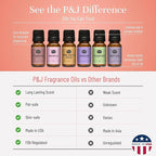 P&J Trading Fragrance Oil Ladies Set | Pearberry, Lavender, Warm Vanilla Sugar, Plumeria, Magnolia, Wisteria Candle Scents for Candle Making, Freshie Scent, Soap Making Supplies, Diffuser Oil Scents