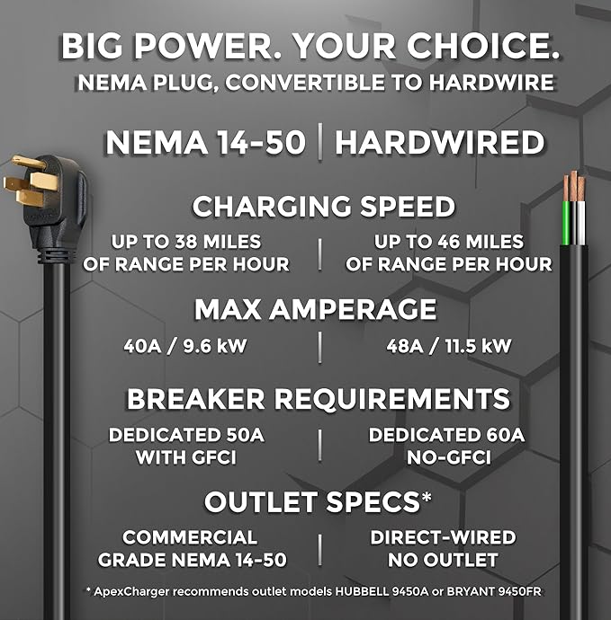 MACH 1: Fast 48 Amp Level 2 EV Charger, Wall-Mount Electric Vehicle Charging Station, 200-240V Hardwire or NEMA 14-50. J1772 car Connector & Tesla NACS, Indoor/Outdoor, 30ft Cable evse Adapter