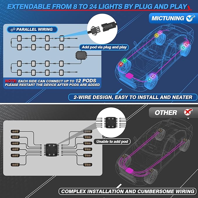 MICTUNING Y1 RGB+IC Dream Color Rock Lights - Upgraded 12 Pods Underglow Light with Chasing Effect, Wheel Well Light with Wiring Switch Kit, Bluetooth APP Control, Extensible Up to 24 Pods