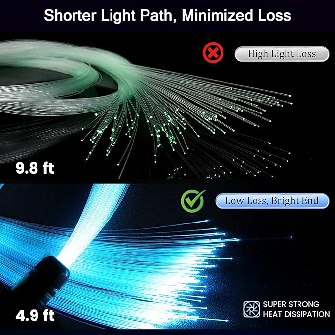 Split Starlight Headliner Kit - 800pcs 0.02in 4.9ft Fiber Optic RGBW Star Lights for Car with 4 Light Heads 16W Engine Easy to Hide,Flexible Wiring,APP/Remote Control for Car Roof Ceiling