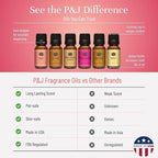 P&J Fragrance Oil Romance Set | Honey, Rose, Leather, Warm Vanilla Sugar, Berries & Cream, Clove Candle Scents for Candle Making, Freshie Scent, Soap Making Supplies, Diffuser Oil Scents
