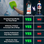 Rev Auto Wrap Shampoo – pH Balance High Foaming Soap For All Vinyl Wrap Finishes | Wrapped Vehicle Maintenance Soap | pH Neutral Wrap Car Wash Soap (1 Gallon)