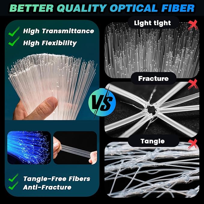 VASTFIRE Starlight Headliner Kit - 300pcs 0.03in 9.8ft Fiber Optic Star Lights for Car with 16W RGBW, Twinkle & Music Sync, APP/Remote Control for Car Roof/Bedroom Ceiling