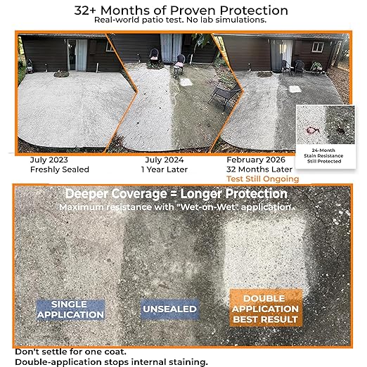 Nanoprotect Concrete & Stone Sealer Indoor & Outdoor | Long-Term Protection Against Water, Stain & Dirt | for Driveway, Patio, Pavers and Any Absorbent Stone | 1 Gal