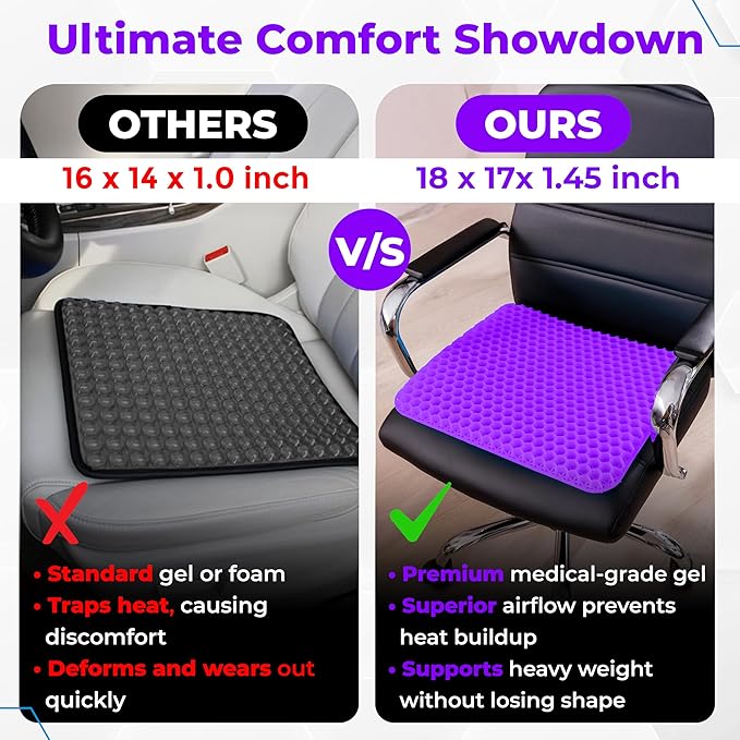 EcoNour Gel Seat Cushion for Long Sitting (Large & Thick) - Pressure Relief Honeycomb Support for Back, Sciatica, Coccyx, Hip & Tailbone Pain | Seat Pad for Office Chair, Wheelchair & Car