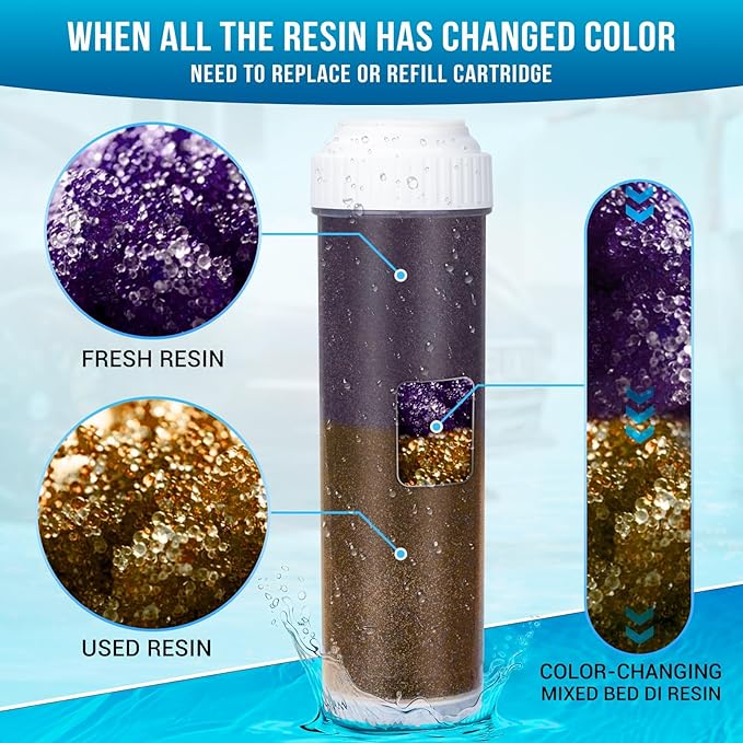 AKM Deionized Spotless Car Wash Rinse Water System, Color Change Resin, with Hose Nozzle Set, Spotless Water System for car wash, Spot-Free Water System for Car Washing, RV, Window,Boat