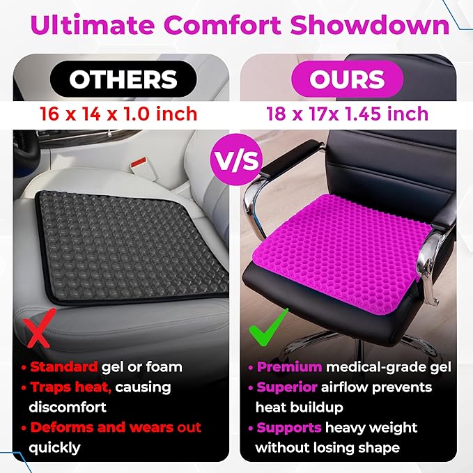 EcoNour Gel Seat Cushion for Long Sitting (Large & Thick) - Pressure Relief Honeycomb Cushion for Back, Sciatica, Coccyx, Hip & Tailbone Pain | Cushion for Office Chair pad, Wheelchair & Car