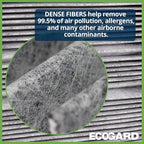 ECOGARD XC36154C Premium Cabin Air Filter with Activated Carbon Fits 2022-2025 Chevrolet Captiva, 2011-2015 Cruze, 2013-2022 Trax, 2013-2022 Buick Encore, 2013-2015 Chevrolet Malibu (Pack of 6)